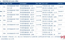 b站员工收入吗（b站工作人员工资）