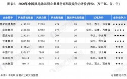 风电场长收入6（风电场需要多少员工）