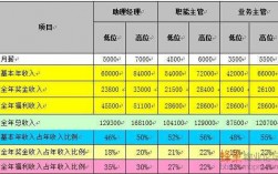 收入多少算中层（中层人士收入）