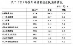 税前收入1万苏州（在苏州税前10000）