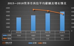 菏泽平均月收入（菏泽平均月收入多少钱）