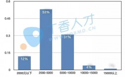 武汉护士收入（武汉护士收入知乎）