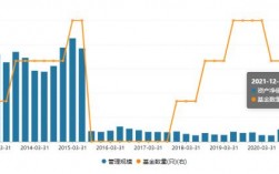 国投瑞银收入（国投瑞银产业趋势值得买吗）