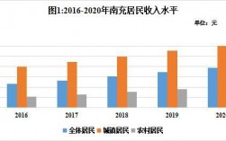 四川南充人均收入（2020南充市人均可支配年收入）