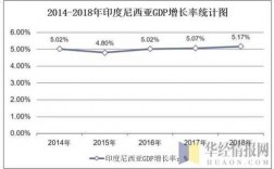 印度尼西亚的收入（印度尼西亚收入水平怎么样）