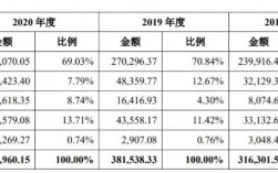 慕思收入（慕思年收入）