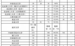 大工博士收入（大工博士收入怎么样）