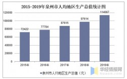 2015泉州财政收入（泉州地方财政收入 2019）