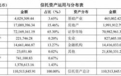 外贸信托收入（外贸信托收益）