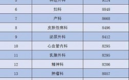 外科内科收入（内科和外科收入差距）