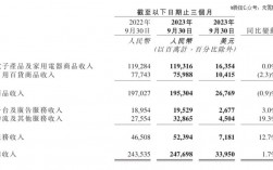 太原京东收入（太原京东物流员工工资怎么样）