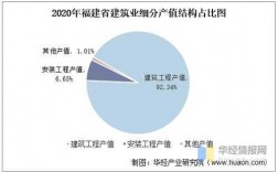 福建行业收入标准（2020年福建企业工资指导线）