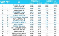 成都电台主播收入（成都电台主播名单）