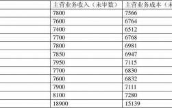 审计岗位收入（审计岗位收入多少）