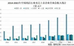 一个药店的年收入多少（一家药店一年收入多少）