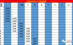 云南电信营业收入（云南电信薪资待遇）