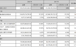 潍柴动力员工收入（潍柴动力员工收入如何）