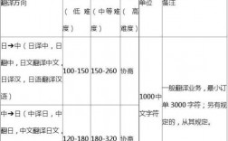 日语自由译员收入（自学日语翻译工资待遇）