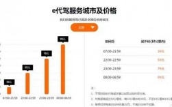 e代驾+上海+收入（在上海e代驾每月能赚多少钱）