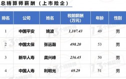 平安保险精算师收入（平安精算师一月多少钱）