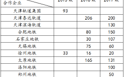 天津铁路上班收入（天津铁路工资多少钱一个月）