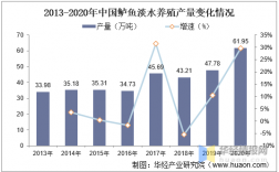 水产养殖的收入（水产养殖收入类型）