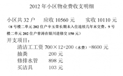 企业物业费收入（物业费收入会计分录）