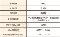 华夏基金中层收入（华夏基金工作）