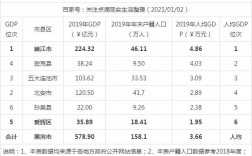 黑河市总收入（黑河市gdp2019）