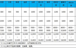 专业口译月收入（专业口译月收入一般多少）