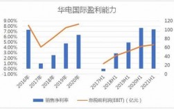 华电集团2017收入（华电集团2020年营业收入）