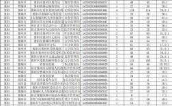 襄阳公务员收入（襄阳市公务员收入）