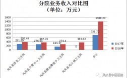 河南省医收入（河南省职工医院年收入）