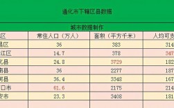 吉林通化是收入水平（通化打工收入多少）