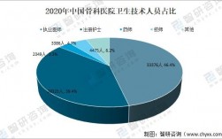 骨科医生收入情况（骨科医生收入情况怎么写）