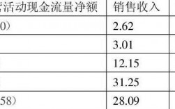 销售收入回笼率（销售收入回笼率怎么算）