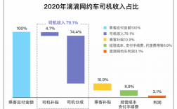 滴滴运营经理收入（滴滴运营经理收入多少）