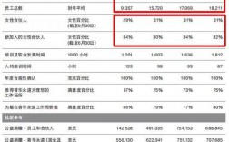 普华永道各级收入（普华永道十几薪）