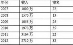 德云社演员收入2016（德云社演员收入一览表）