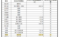 国联证券员工收入（国联证券薪资待遇）