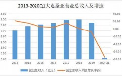 大连财政收入2015（大连财政收入2023上半年）