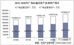 广电运通公司收入（广电运通营业额）