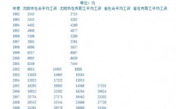 沈阳老师收入（沈阳老师工资待遇）