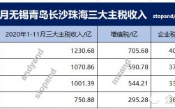 珠海销售收入（珠海税收收入）