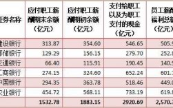 成都建行员工收入（成都建行员工收入情况）