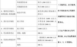 会计代理收入（代理收入怎么做账）