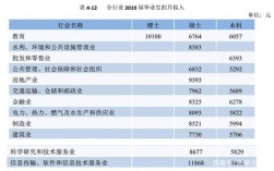 南京cbc收入（digitalalchemy南京收入）