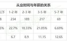 专利撰写人收入（专利撰写人收入多少）