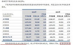 淮安建行职工收入（中国建设银行员工年收入）