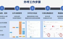 教育机构外呼收入（教育机构外呼的工作内容）